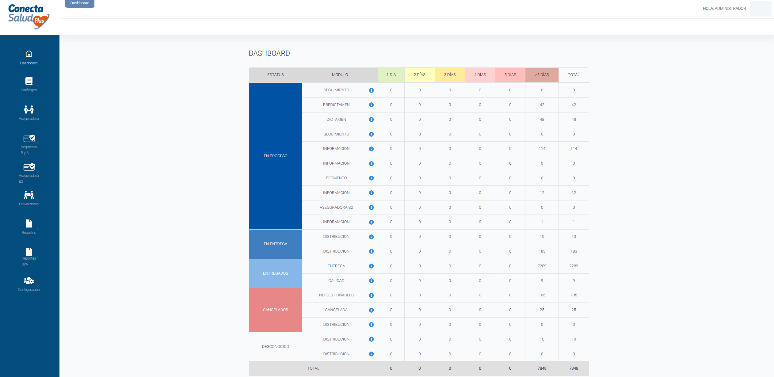 Conecta Salud – Healthcare Order & Case Management Platform